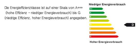 GY6,35 35W 12V Steckbirnchen Halogenbirne Stiftsockel Halogenlampe – GY6.35 – 35 W – Warmweiß