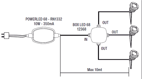 Power LED Gartenstrahler Positano mit Erdspieß