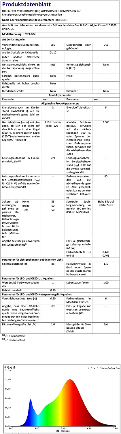 – Strahler / Spotbeleuchtung