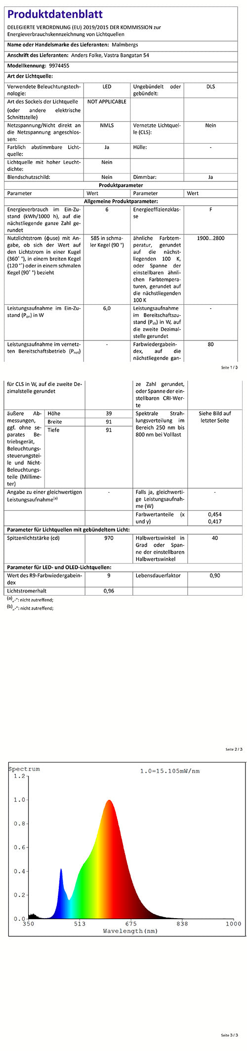 – Einbaustrahler