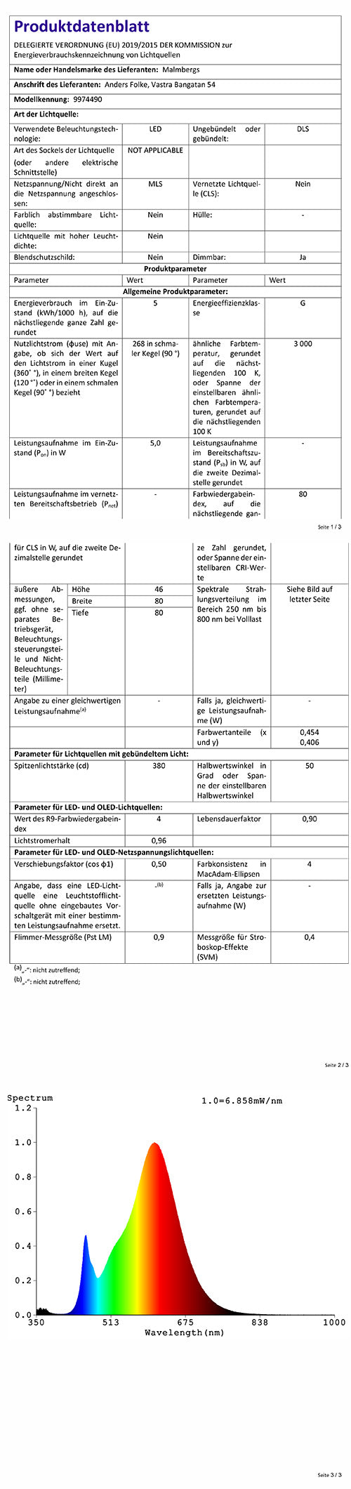 – Einbaustrahler