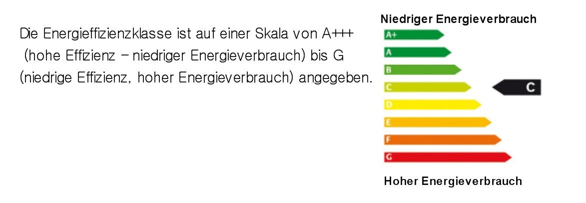– Pendelleuchte